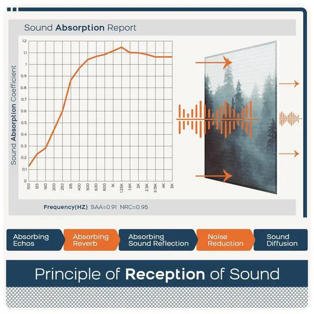 Alt view image 5 of 7 - 8 Pack Acoustic Wall Panels - High-Density Polyester Sound Absorbing Panels, Decorative Print Treatment for Recording Studio & Home Office, Peel and Stick, 16" x 12"