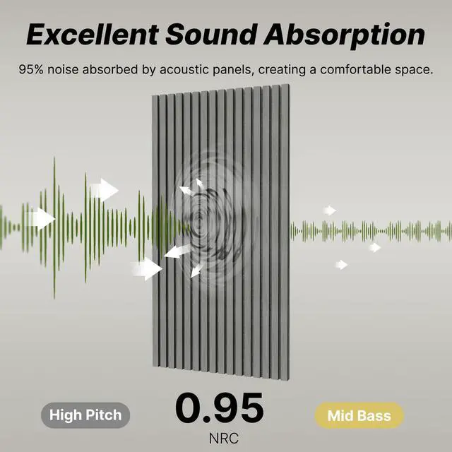 Alt view image 4 of 7 - 2-Pack Acoustic Wood Veneer Wall Panels, 47"x23.6"x0.74" 3D Self-adhesive Panel, Dual-layer Soundproof Tiles for Echo Absorption, Decorative Acoustical Barrier, Grey Wood Finish