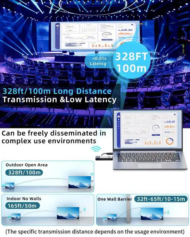 Alt view image 4 of 7 - Wireless HDMI Transmitter and Receiver 328ft/100m Extender 4K Decode Input 1080P Output Plug&Play Portable 2.4G/5.8G for Video and Audio to Monitor from PC/Projector/TV Box(Gray)