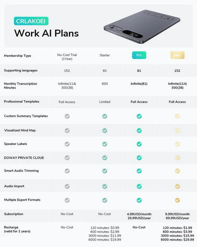 Alt view image 5 of 7 - AI Voice Recorder,Unlimited Transcribe & Summarize,App Control,AI Note Taking Recording Device w/Case,Supports 152 Languages,Magsafe Voice Recorder for Calls,Meetings,Lectures,Interview,Gray