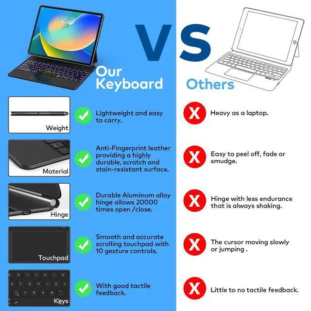 Alt view image 6 of 7 - Keyboard Case for iPad Air 11-inch (M4 2026/M3 2025/M2 2024) & iPad Pro 11 inch(1st/2nd/3rd/4th Generation)Magic-Style Magnetic Keyboard Case with Multi-Touch Trackpad for 10.9 iPad Air 4th/5th Gen.