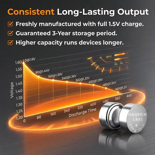 Alt view image 3 of 7 - 10-Pack LR41 Button Batteries, AG3 392 384 SR41 1.5V Cell Battery