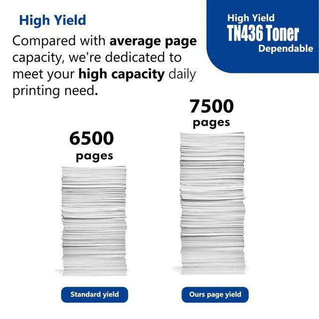 Alt view image 4 of 7 - TN-436 TN436 Toner Cartridge 3-Color Super High Yield Replacement for Brother TN436 TN436C TN436M TN436Y TN-436 Toner Compatible with HL-L8360CDW HL-L8360CDWT HL-L9310CDW MFC-L8905CDW MFC-L9570CDW