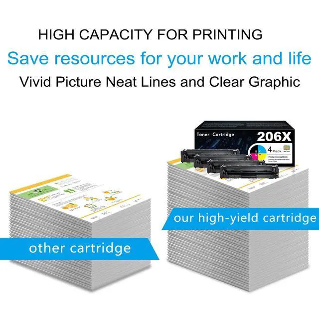 Alt view image 4 of 6 - 206X Toner Cartridges Replacement for HP 206X Toner Cartridges 4 Pack High Yield for Color Pro MFP M283fdw M282nw M283fdn Pro M255dw M255nw | W2110X W2111X W2112X W2113X