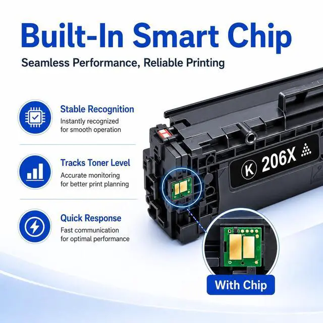 Alt view image 2 of 7 - 206X Toner Cartridges 4 Pack High Yield (with Chip) Compatible for HP 206X W2110X HP 206A Toner for Color LaserJet MFP M283fdw M283cdw M283 Pro M255dw M255 Printer Ink (Black Cyan Yellow Magenta)