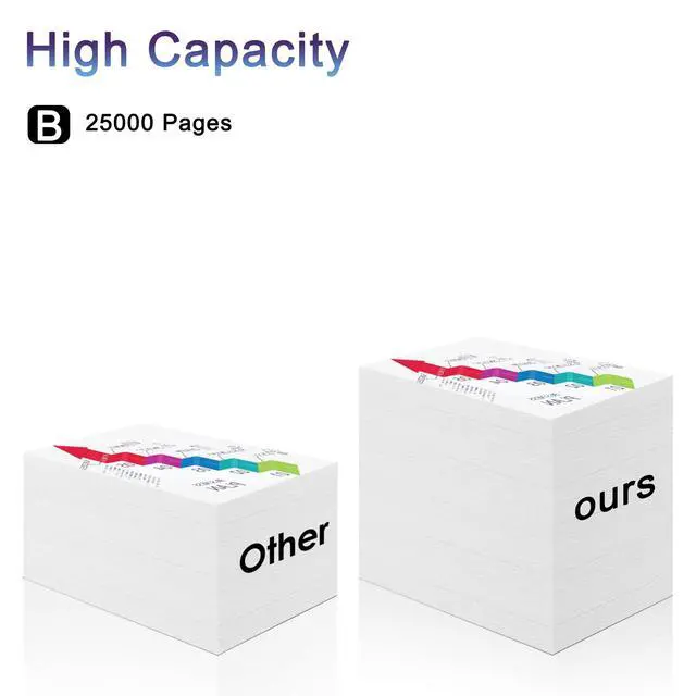 Alt view image 3 of 7 - W9008 W9008MC Toner Cartridge Black (with New Chip) Replacement | for W9008MC Toner for Managed E50145dn Flow MFP E52645c MFP E52645dn Priners 1-Pack Laser W9008MC Toner Cartridge