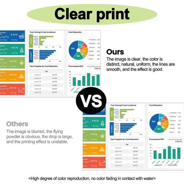 Alt view image 6 of 7 - 304A 2Black, Cyan, Magenta, Yellow Toner Cartridge(5-Pack) | Replacement for HP 304A 304X CC530A Toner | Works with Color CM2320 MFP, Color CP2025 Series | CC530A CC531A CC532A CC533A Toner