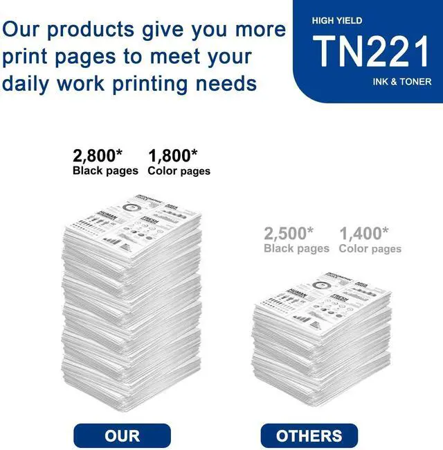 Alt view image 3 of 6 - 4 Pack TN221 BK/C/M/Y Toner Cartridge High Yield Compatible Replacement for Brother HL-3140CW 3150CDN 3170CDW MFC-9130CW 9140CDN 9340CDW DCP-9015CDW 9020CDN Printer