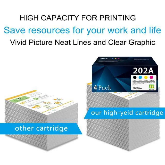 Alt view image 4 of 6 - 202A Toner Cartridge Set Replacement for 202A Toner Cartridges Work for Color Pro M254dw MFP M281cdw M281fdw M281fdn M281 M254 Series 202A CF500A CF501A CF502A CF503A (4 Pack-BK/C/M/Y)