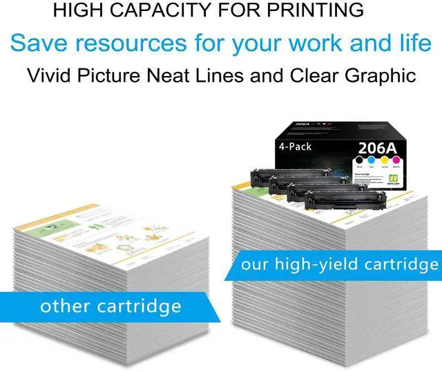 Alt view image 4 of 6 - 206A Toner Cartridges 4 Pack - (with Chip) Replacement for HP 206A Color Pro MFP M283fdw M283cdw M283fdn M282nw Pro M255dw M255dn M255nw Printer Ink 206A