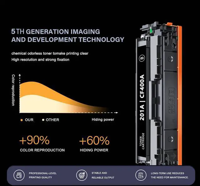 Alt view image 2 of 6 - 201A Toner Cartridges 4 Pack (Black, Cyan, Magenta, Yellow) Replacement for HP 201A High Yield for Color Pro MFP M277dw M252dw M252n M277n Printer | CF400A CF401A CF402A CF403A