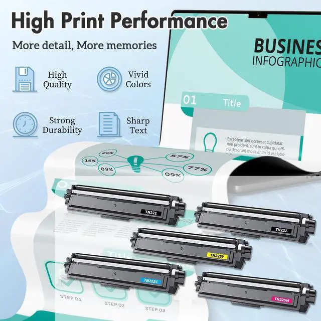 Alt view image 4 of 7 - TN221 TN225 Toner Cartridge High Yield Replacement for Brother TN-221 TN-225 Compatible with MFC-9130CW HL-3170CDW HL-3140CW HL-3180CDW MFC-9330CDW Printer (5-Pack, 2Black/1Cyan/1Magenta/1Yellow)