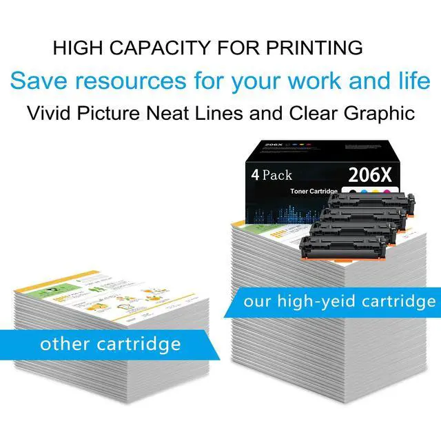 Alt view image 4 of 6 - 206X Toner Cartridges 4 Pack High Yield Replacement for HP 206X 206A W2110X W2111X W2112X W2113X for Color Pro MFP M283fdw M283cdw M282nw M283fdn Pro M255dw M255nw Printer