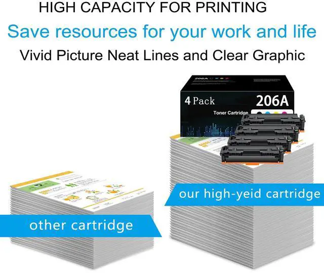 Alt view image 4 of 6 - 206A Toner Cartridges 4 Pack W2110A W2111A W2112A W2113A Replacement for HP 206A 206X for Color Pro MFP M283fdw M283cdw M282nw M283fdn Pro M255dw M255nw Printer (with Chip)