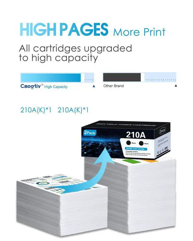 Alt view image 6 of 7 - 210A 210X Black High-Yield Toner Cartridges Replacement for HP 210A W2100A Toner Cartridges Work with Color Laser pro MFP 4301fdw 4301dn 4301dw, Pro 4201dw 4201dn(2 Pack, Black)