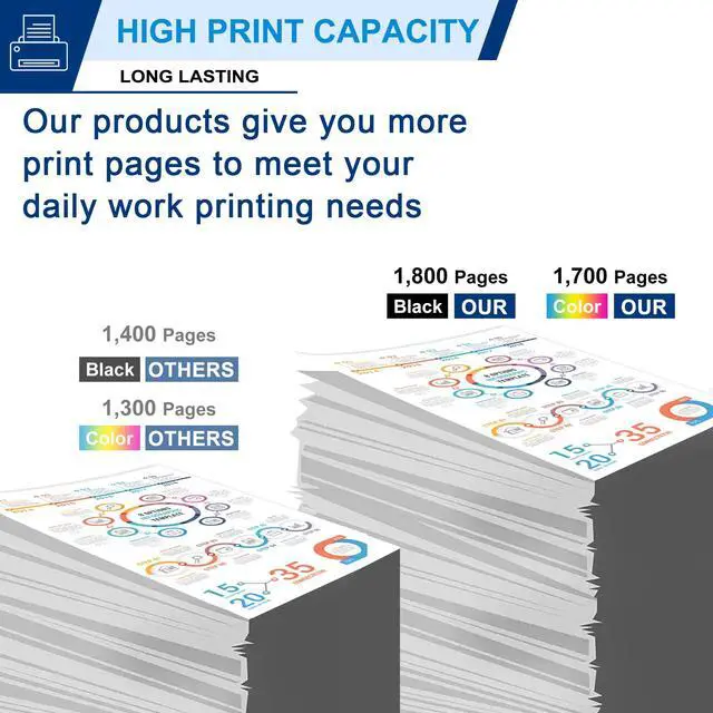 Alt view image 3 of 6 - 5 Pack TN223 BK/C/M/Y Toner Cartridge (with chip): Compatible TN223 TN-223 Replacement for Brother MFC-L3770CDW L3710CW L3730CDW HL-3210CW 3230CDW 3270CDW 3290CDW DCP-L3510CDW L3550CDW Printer