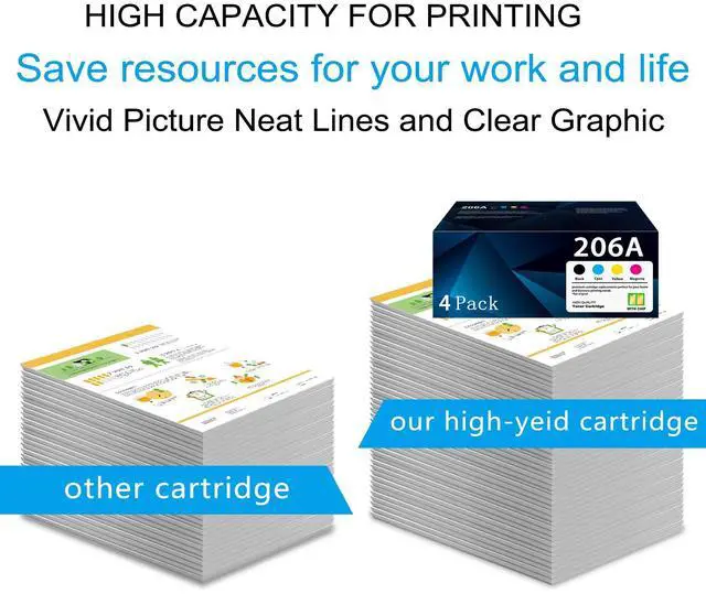 Alt view image 2 of 5 - 206A Toner Cartridges 4 Pack M255dw M255nw M283fdw M283cdw M282nw M283fdn | Compatible for HP 206A 206X Color MFP M283fdw M283cdw M283 Pro M255dw M255 M282 M285 Printer Black Cyan Yellow Magenta