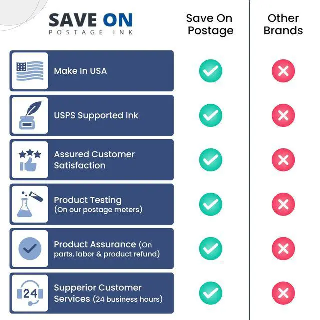 Alt view image 3 of 7 - Compatible Pitney Bowes SL-870-1 Red Ink Cartridge (2 Pack) Inkjet Printer Ink for SendPro Mailstation CSD1 Postage Meter Machine - PB Replacement Printer Cartridge w/OEM Compatibility