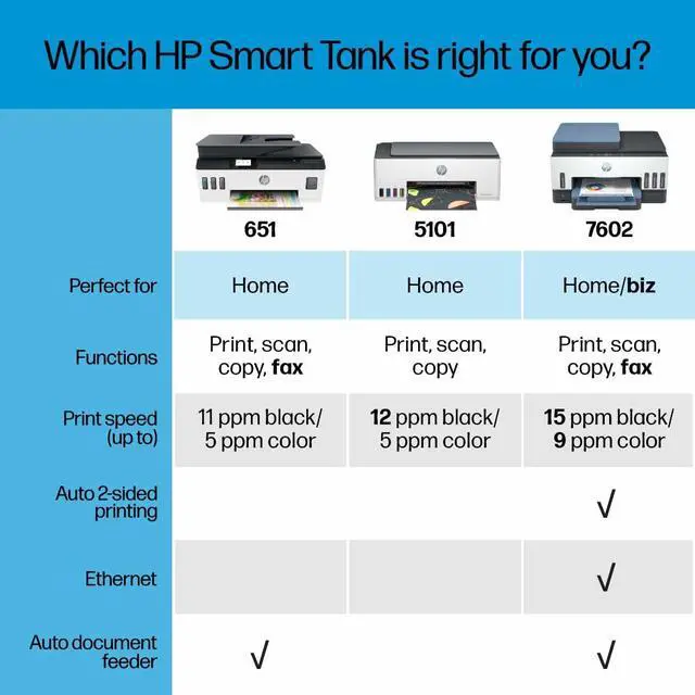 Alt view image 7 of 7 - Smart Tank Plus 651 Wireless All-in-One Printer, Ink Tank Printer-for-Home Use, 2 Years of Ink Included Auto Document Feeder, Mobile Print, Scan, Copy, Fax. (7XV38A)