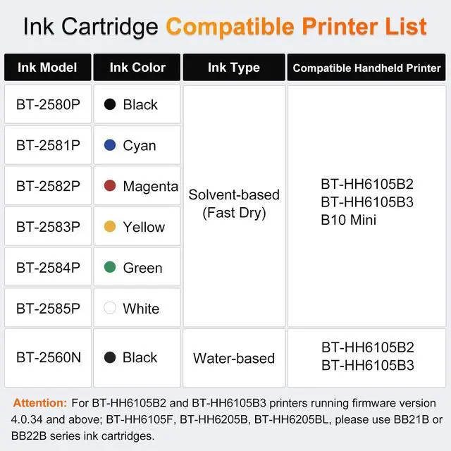 Alt view image 2 of 7 - Bentsai Original Solvent Based Fast Dry Ink Cartridge BT-2585P White Ink 0.5 Inch Nozzle Compatible with Bentsai Handheld Inkjet Printer BT-HH6105B2 BT-HH6105B3 B10