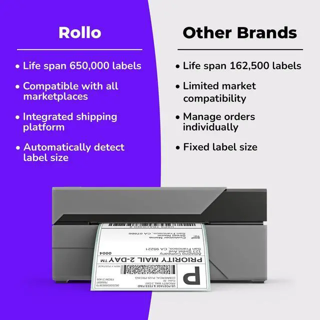 Alt view image 5 of 7 - USB Shipping Label Printer - Commercial Grade 4x6 Thermal Label Printer for Shipping Packages - High Speed Custom Sticker Label Maker for Small Business - Supports Windows & Mac