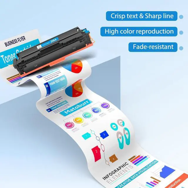 Alt view image 2 of 7 - 206A Toner Cartridge 4 Pack Replacement for HP 206A 206X Toner Cartridge Set W2110a 206 Compatible with Color LaserJet Pro MFP M283fdw M283cdw M283fdn M255dw M255nw Printer