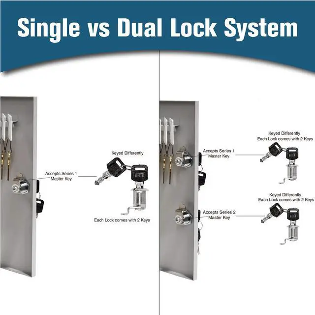 Alt view image 7 of 7 - STEELMASTER by 110 Key Cabinet | Dual Lock Control Key Box | Welded 22 Gauge Steel Construction | Scratch Resistant | Write-On Key Tags for Easy Identification