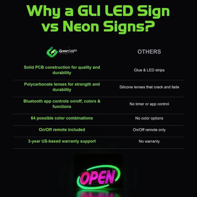 Alt view image 5 of 7 - Super-Bright LED Open Sign for Business 15x32 in - 64 Color Combos via Bluetooth App or Remote - Programmable On/Off Timer, Scroll/Flash/Phase Modes - Daylight Visible