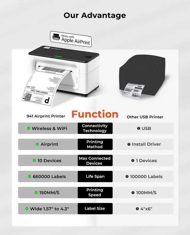 Alt view image 3 of 7 - Wireless Wi-Fi AirPrint Thermal Printer Shipping Label Printer | Compatible with iPhone, iPad, MacOS, Android Windows Suit for Small Business, Etsy, USPS, No Ink, Fast & Clear Printing