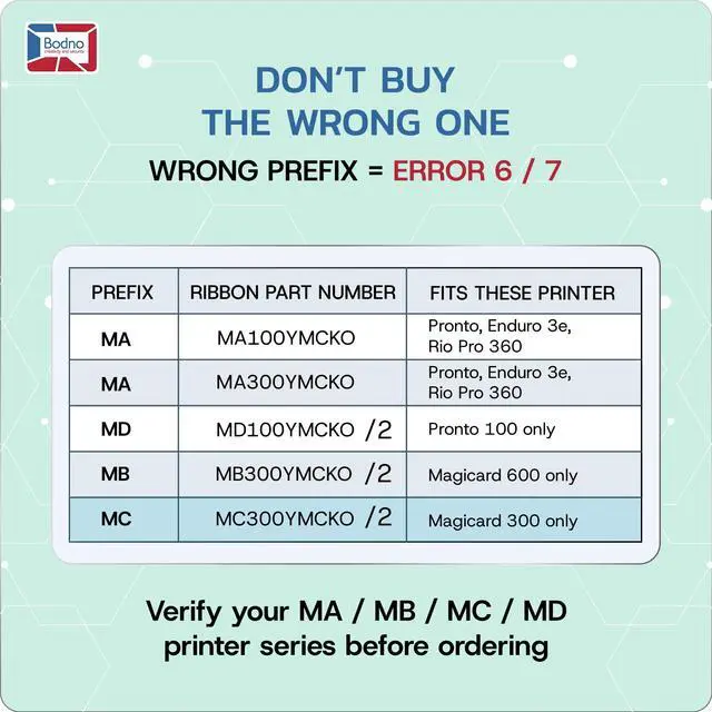 Alt view image 3 of 7 - 2 x Magicard 300 Printer MC300YMCKO/2 Color Ribbon - YMCKO - 300 Prints Software Demo Card