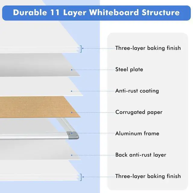 Alt view image 7 of 7 - Extra Large White Board 72x40 Double-Sided Dry Erase Magnetic Wall | Magnetic Whiteboard Wall, Double-Sided Dry Erase, Smooth Writing Easy Clean, Aluminum Frame, Home Office School, Complete Kit