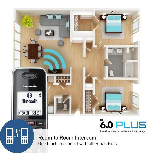 Alt view image 4 of 7 - Link2Cell Expandable Phone with Digital Answering System & Smart Call Blocker, One Corded Base Unit and Two Cordless Handsets Black - KX-TGF882B