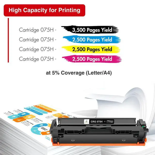 Alt view image 3 of 6 - 075H Toner Cartridge Set 075 for Canon 075H MF663Cdw MF665Cdw LBP646Cdw | Compatible for Canon Color ImageCLASS MF663Cdw MF665Cdw LBP646Cdw MF662CDW LBP647Cdw MF660c LBP640c Printer Ink High Capacity