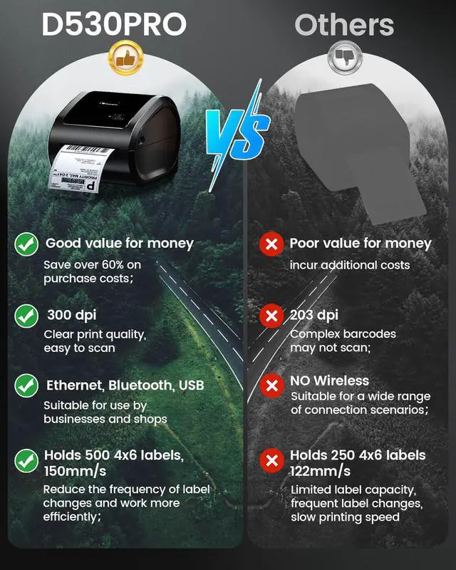 Alt view image 5 of 7 - 300DPI Ethernet Thermal Label Printer 4x6 with Built-in Paper Bin | D530Pro shipping label printer for small business/home/office, Ethernet/Bluetooth/USB connection, compatible with Amazon/USPS