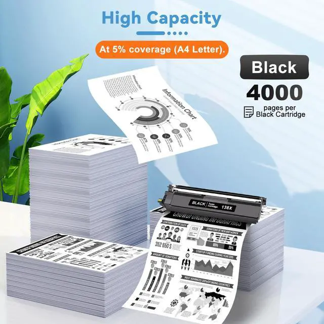 Alt view image 3 of 7 - 138X W1380X Toner Cartridge 2 Black with Chip Compatible for HP 138X Work with Laser Jet Pro 3001dw 3001fdw 3001, MFP 3101fdw 3101 High Yeild Printer Toner Cartridge 4,000 Pages
