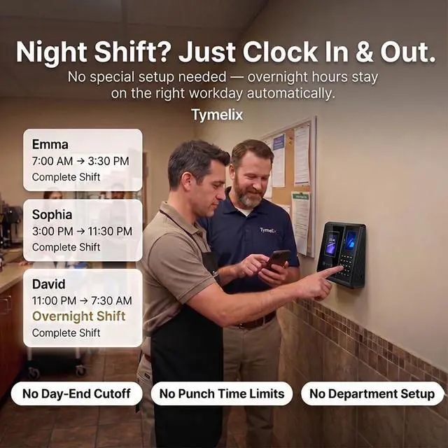 Alt view image 6 of 7 - App Control, 5s Fast Connection, Fix Records, Custom Overtime, Lunch & Break Rules, 4 Payroll Reports, No Monthly Fee, 10 IC Cards Included, Fingerprint & Face Time Clock for Small Business