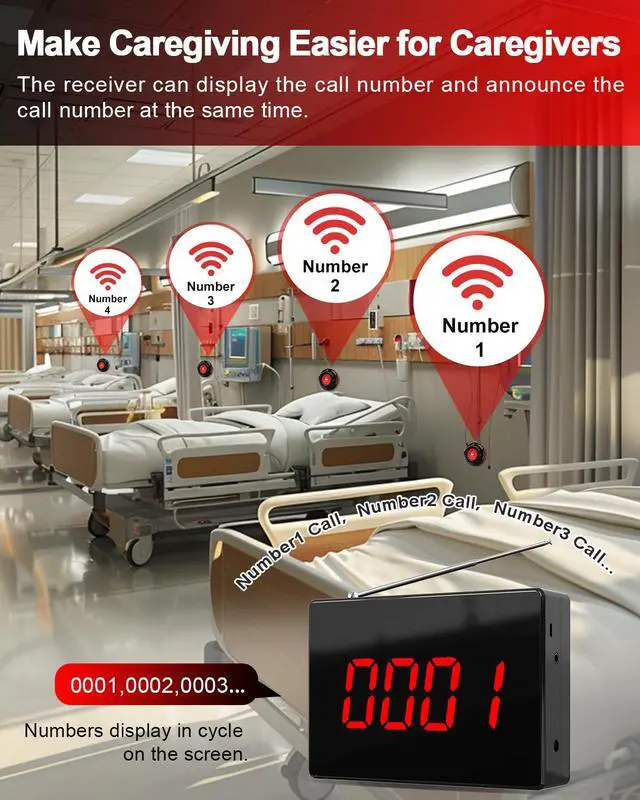 Alt view image 5 of 7 - Wireless Calling System Caregiver Call Button Patient Call Bell with 20 Waterproof Nurse Alert Call Buttons and 1 Display Receiver for Clinic Nurses Station Restaurant Nursing Home