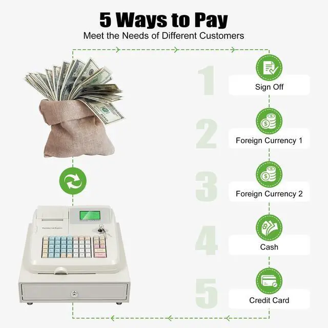 Alt view image 3 of 7 - Digital Cash Register, 110-240V 48 Keys Cash Box 8-Digit LED Screen Money Registers Cash Machine Cash Register Drawer with Multiple Payment Methods & Interfaces for Stores, Restaurants