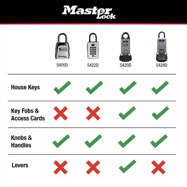 Alt view image 7 of 7 - Key Lock Box with Code, Outdoor Lock Box for Realtors, Property Managers and Landlords, Ideal for Short-Term Rentals, Key Safe Holds 5 Keys, 4 Pack, 5400EC4