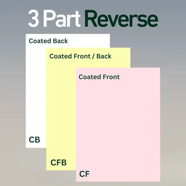 Alt view image 5 of 7 - 3 Part Reverse Carbonless NCR Paper (5900), 8 Reams, 8.5" x 11" Collated Paper, 1336 Sets, 4008 Sheets, 92 Bright, CF Pink/CFB Canary/CB White - Ideal for Laser & Digital Printers