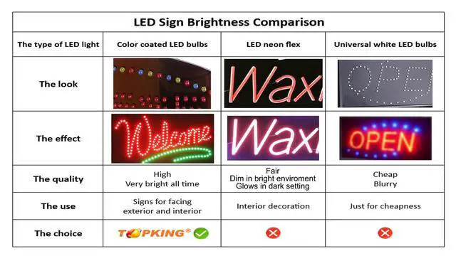 Alt view image 5 of 6 - Massage Open Sign, Jumbo size, 31"x17", 78x43cm, LED, Neon, Florescent, Signage, Signboard, Display, Billboard, Screen, Grand Opening, Gift