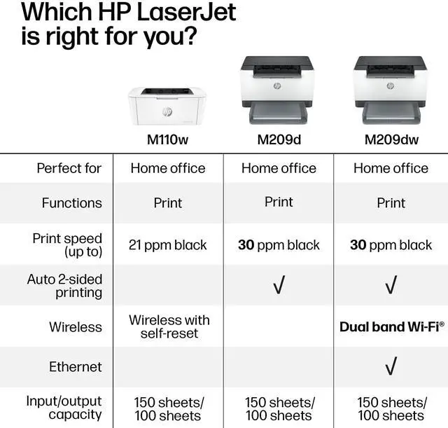 Alt view image 7 of 7 - LaserJet M209d Laser Printer, Black and White, Automatic Duplex, Wired Connection Only (USB Cable Included), Best-for-Home Office (8J9L0F)