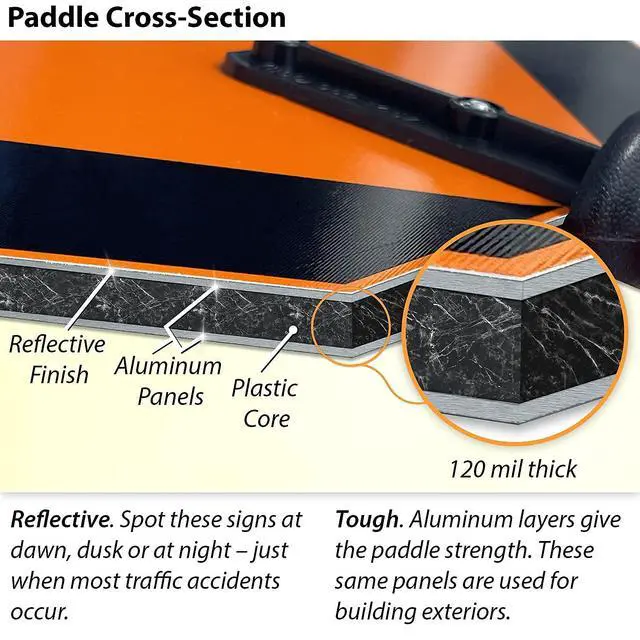 Alt view image 6 of 7 - Stop Slow 2 Sided Crossing Guard Sign | 24" 3M Engineer Grade Reflective Aluminum with 6' Pole