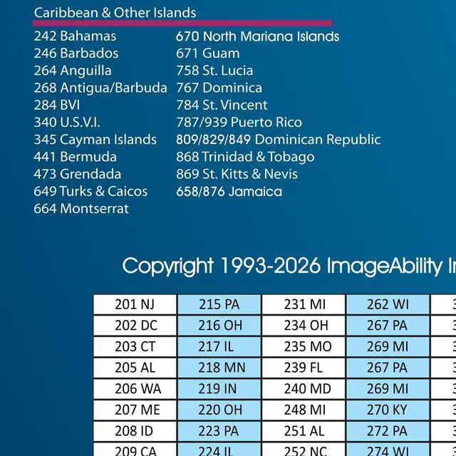 Alt view image 2 of 7 - North America Laminated Gloss Time Zone Area Code Map with Reverse Lookup, Extra Large Wall Size 31 by 48 Inches