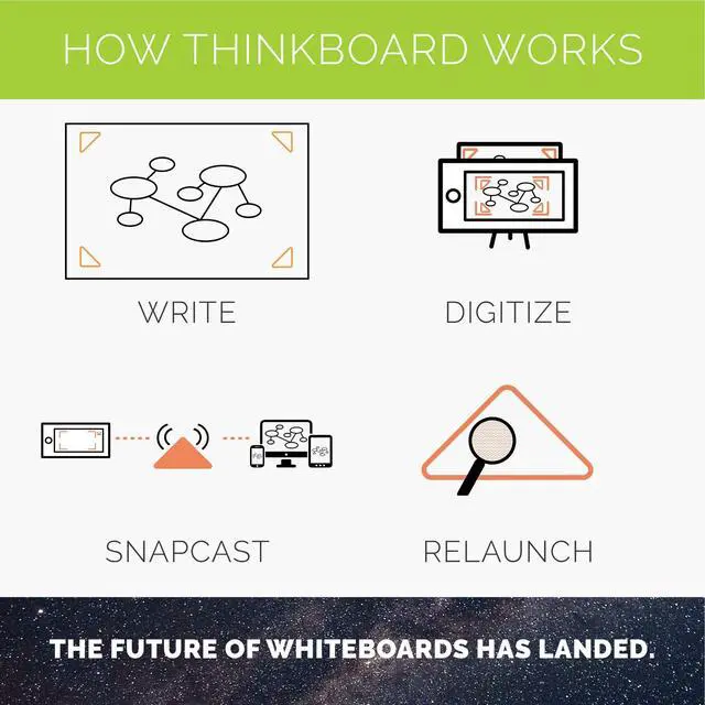 Alt view image 2 of 6 - X Smart Whiteboard Film - Powered by Rocketbook (Class Pack Small) - 30 Pack of X Small + 36 Markers + 30 Cleaning Cloths