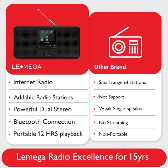Alt view image 6 of 7 - IR4S Stereo WiFi Internet Radio,FM Digital Radio, Spotify Connect, Bluetooth Speaker, Dual Alarms Clock, 40 Presets, Headphone-Output, Batteries or Mains Powered Black Finish