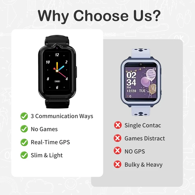 Alt view image 7 of 7 - 4G Kids Smart Watch GPS Tracker, Smart Watch for Boys Girls Ages 5-12 Video Call Voice Chat Parental Controls Pedometer SOS Alarm Calculator Camera Waterproof HD Touch Screen Watch Gifts for Kids