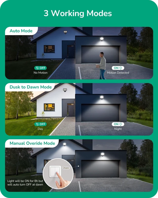 Alt view image 2 of 7 - 180° Motion Sensor, Adjustable Time/Range to 60FT, 3 Modes, Black Replacement PIR Montion Detector, Adjustable Sensor Neck & Delay Time, Compatible with Security Floodlights, UL Listed