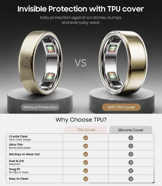 Alt view image 3 of 7 - 4 Pack Clear Ring Cover for Oura Ring 5, 0.3mm Ultra-Thin TPU Protector Barely Noticeable Protection, Actually Clear Design, Perfect Fit, Scratch-Resistant TPU, Charge Without Removing, Size 10