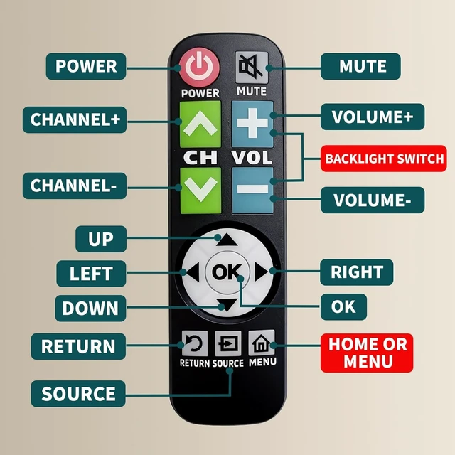 Alt view image 7 of 7 - Backlit Big Button TV Remote Replacement for Vizio TV with Cover & Hook, Universal Remote No Setup for Seniors People with Poor Vision,Parkinson's Disease Patient